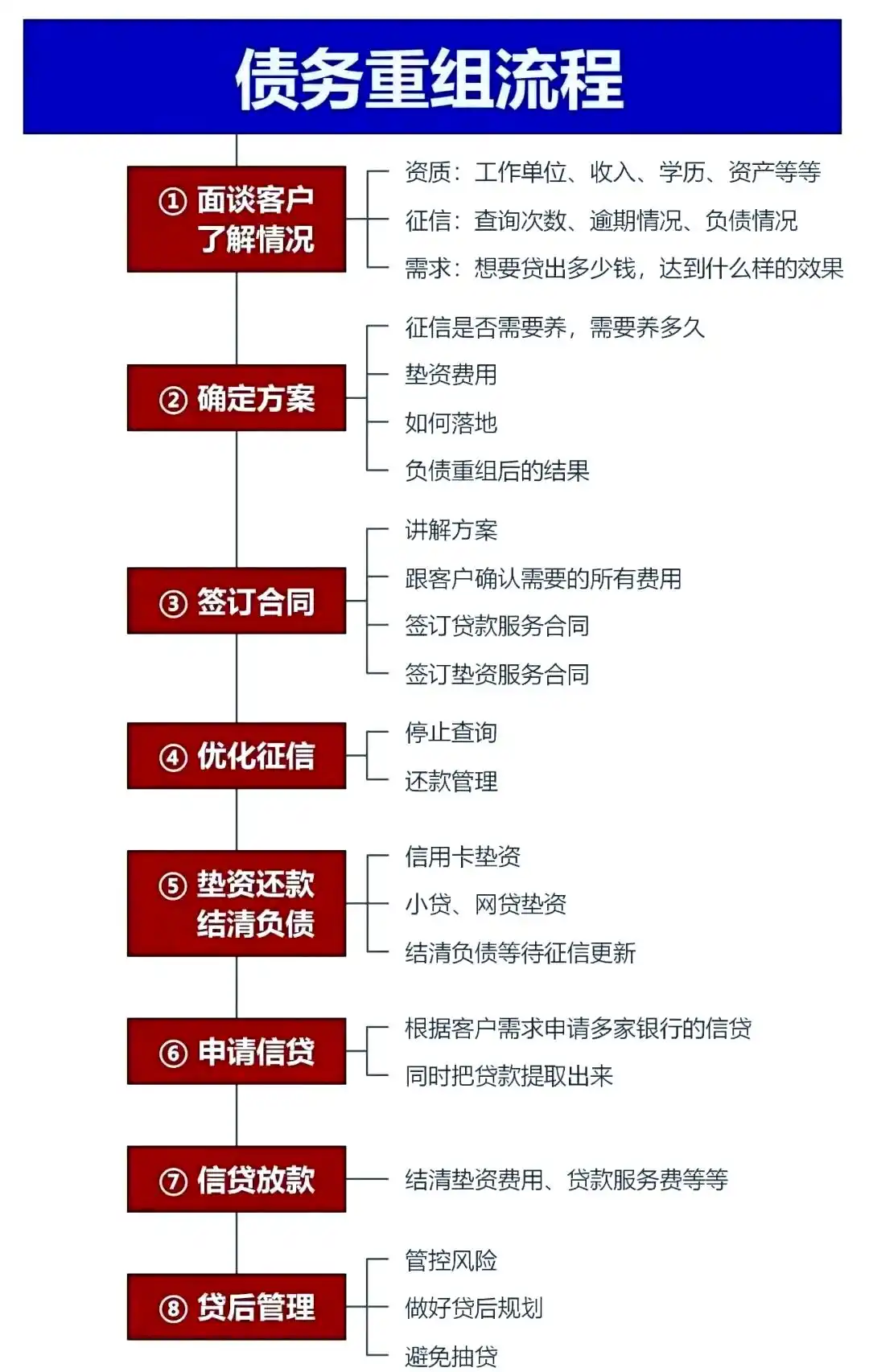 在溧阳，中小企业也可以债务重组吗？